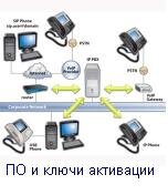 Приложение LG-Ericsson IP Networking L60-IPN